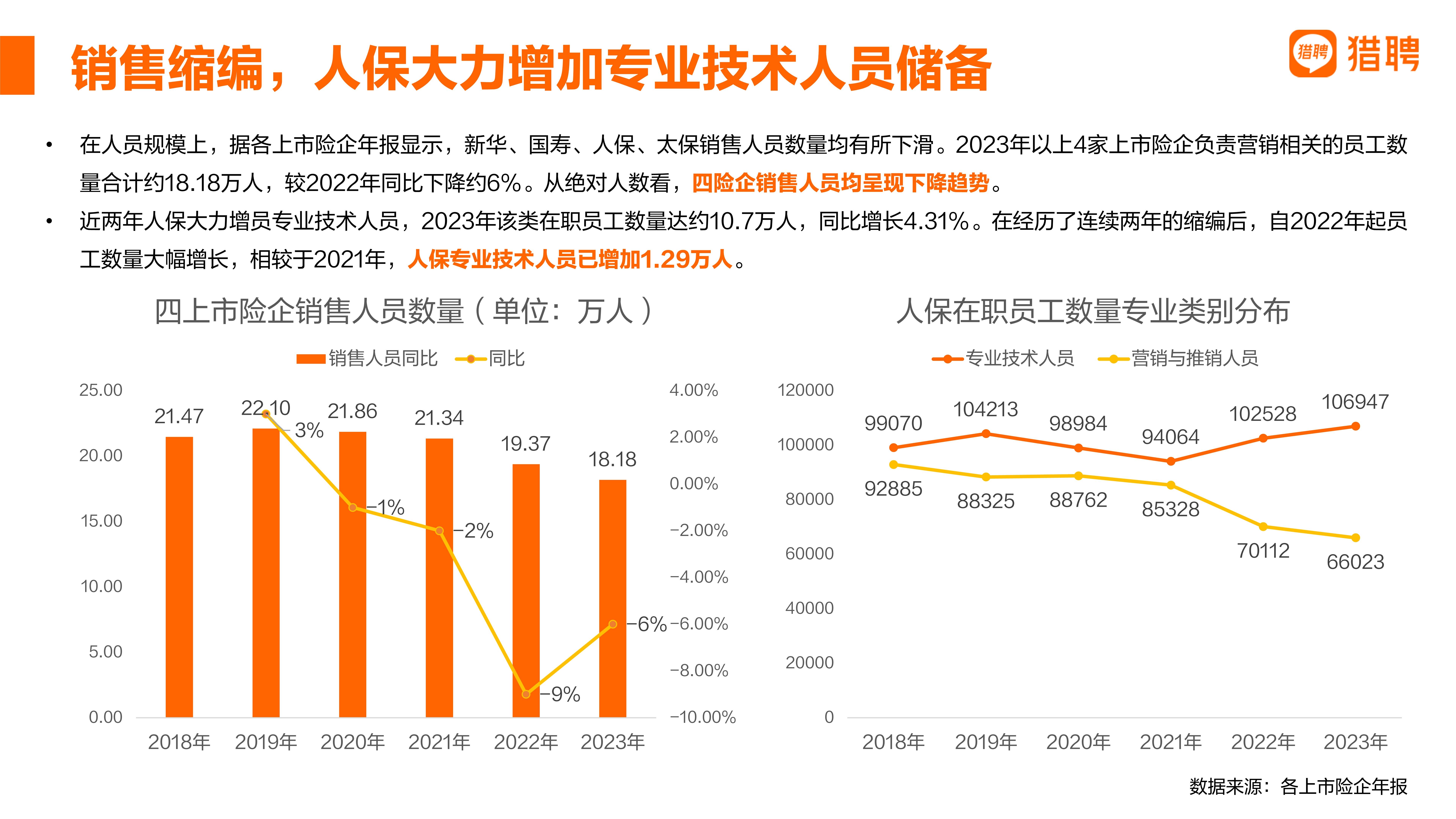 保险怎么销售(互联网保险销售平台)