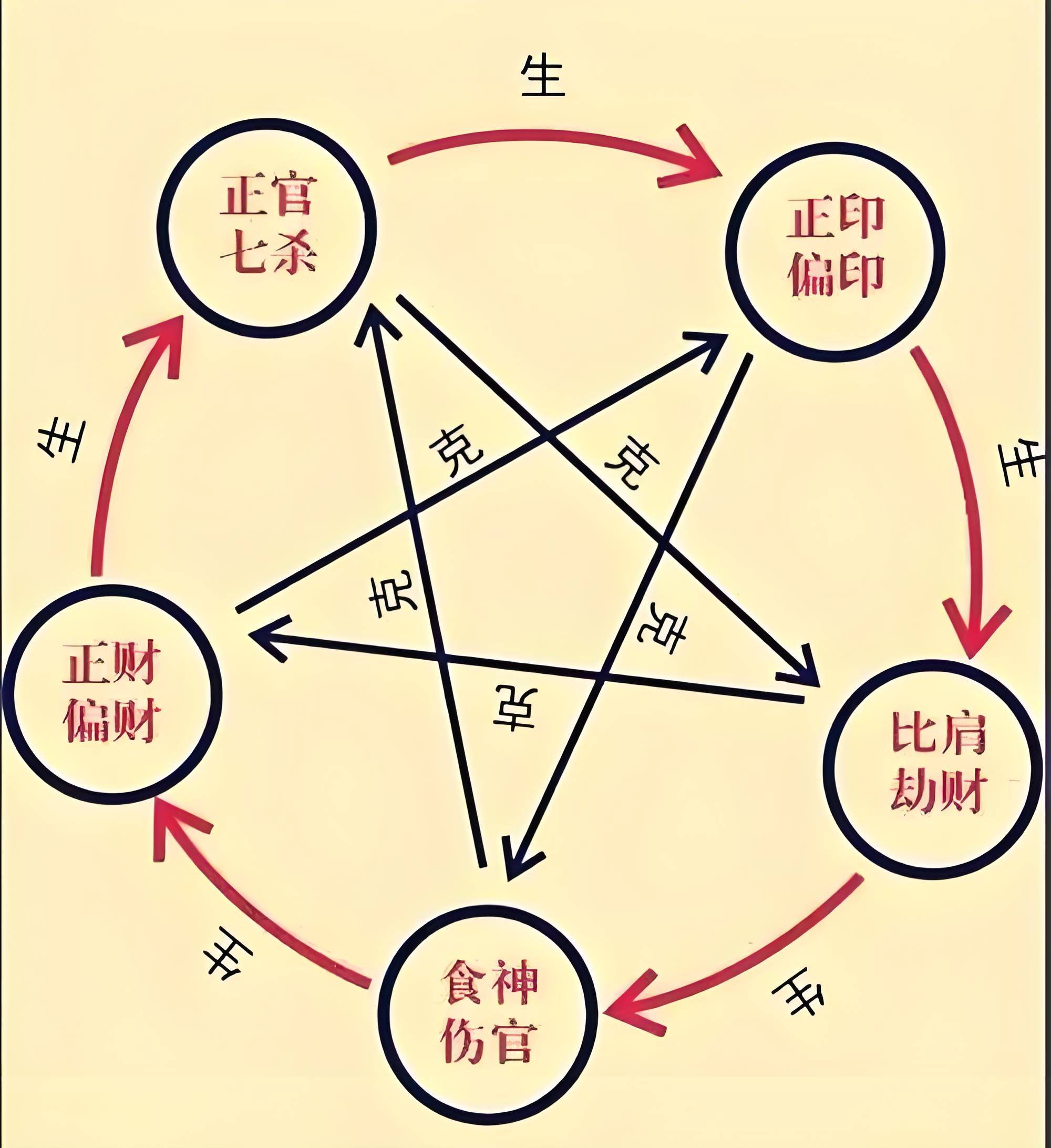 命理运势图片