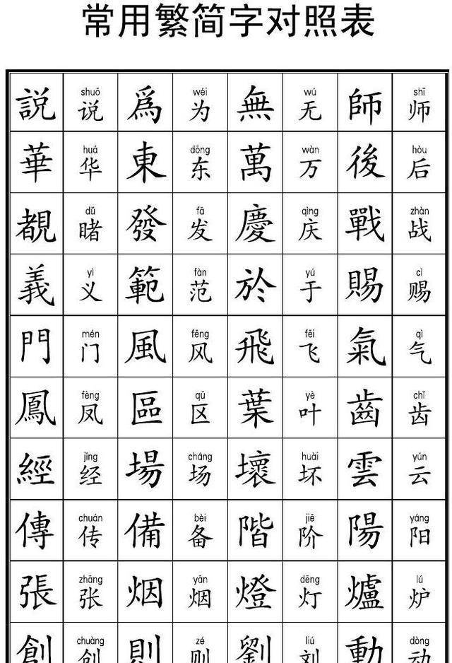 汉字从繁体字到简体字