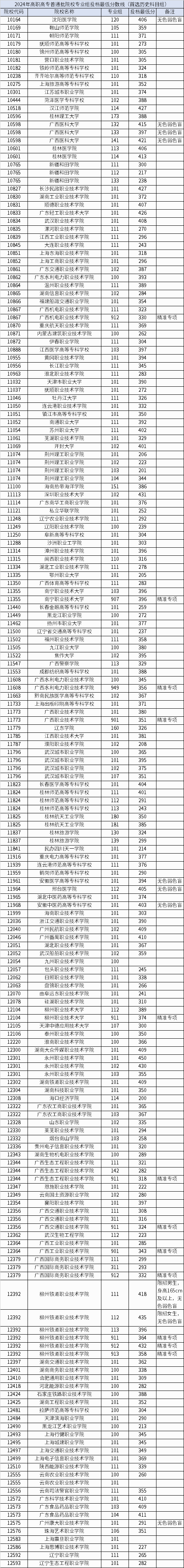 广西警察学院专科批图片