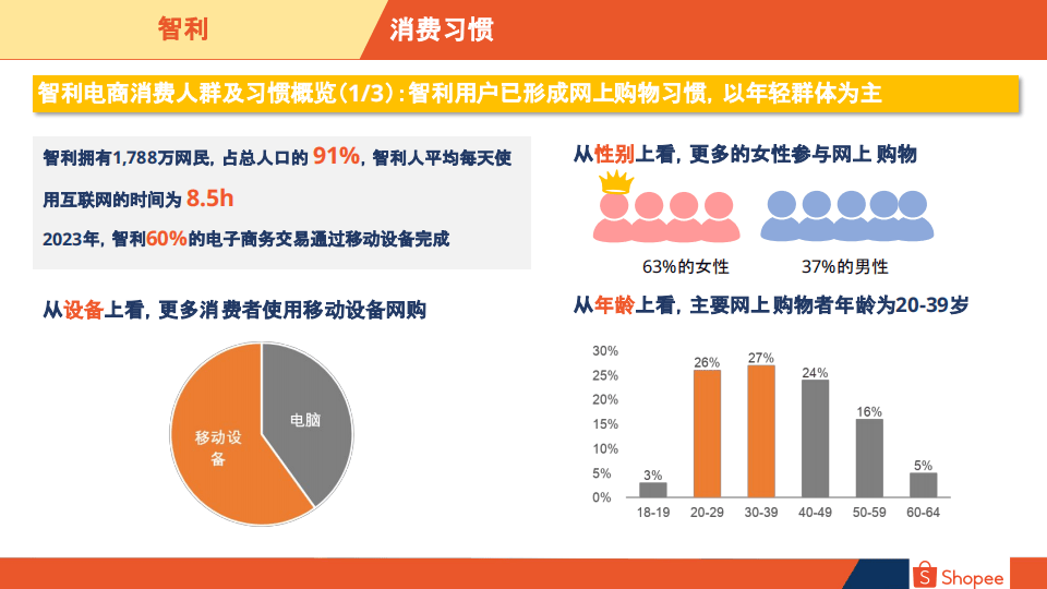 2024智利电商市场概览