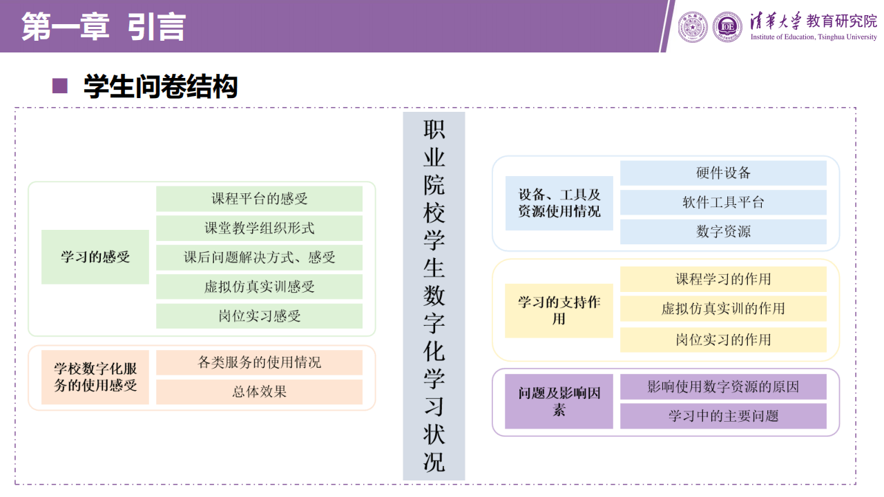 职业教育数字化发展报告