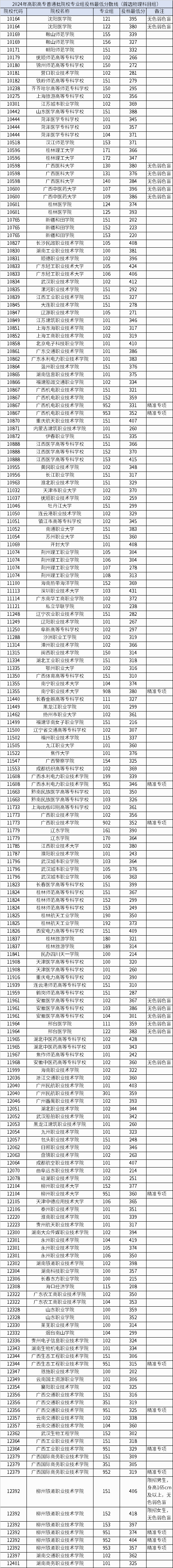 广西警察学院专科批图片