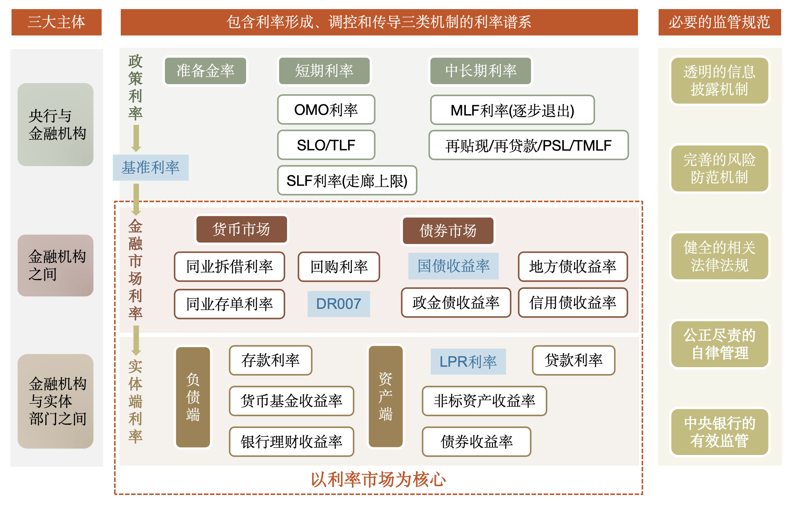 进一步深化利率市场化改革推动金融高质量发展