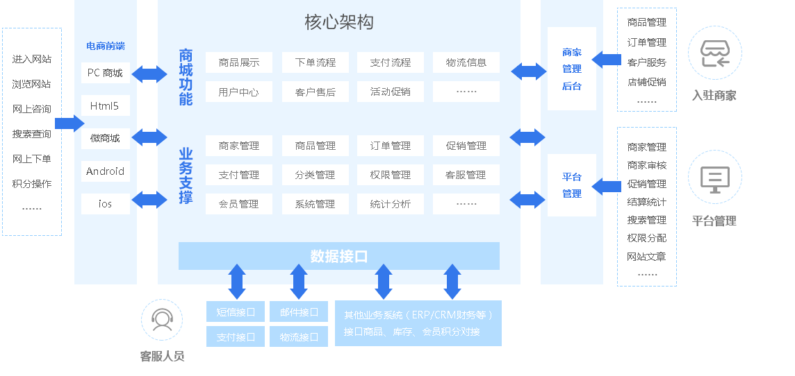 种草电商系统源码开发:技术架构与实现策略