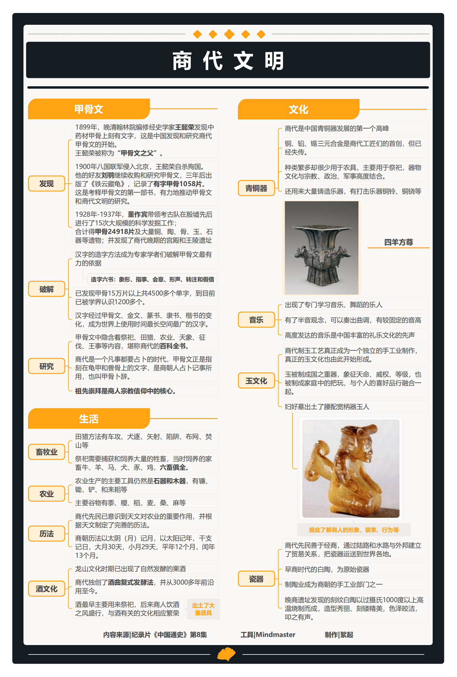 纪录片《中国通史》第1-100集思维导图笔记