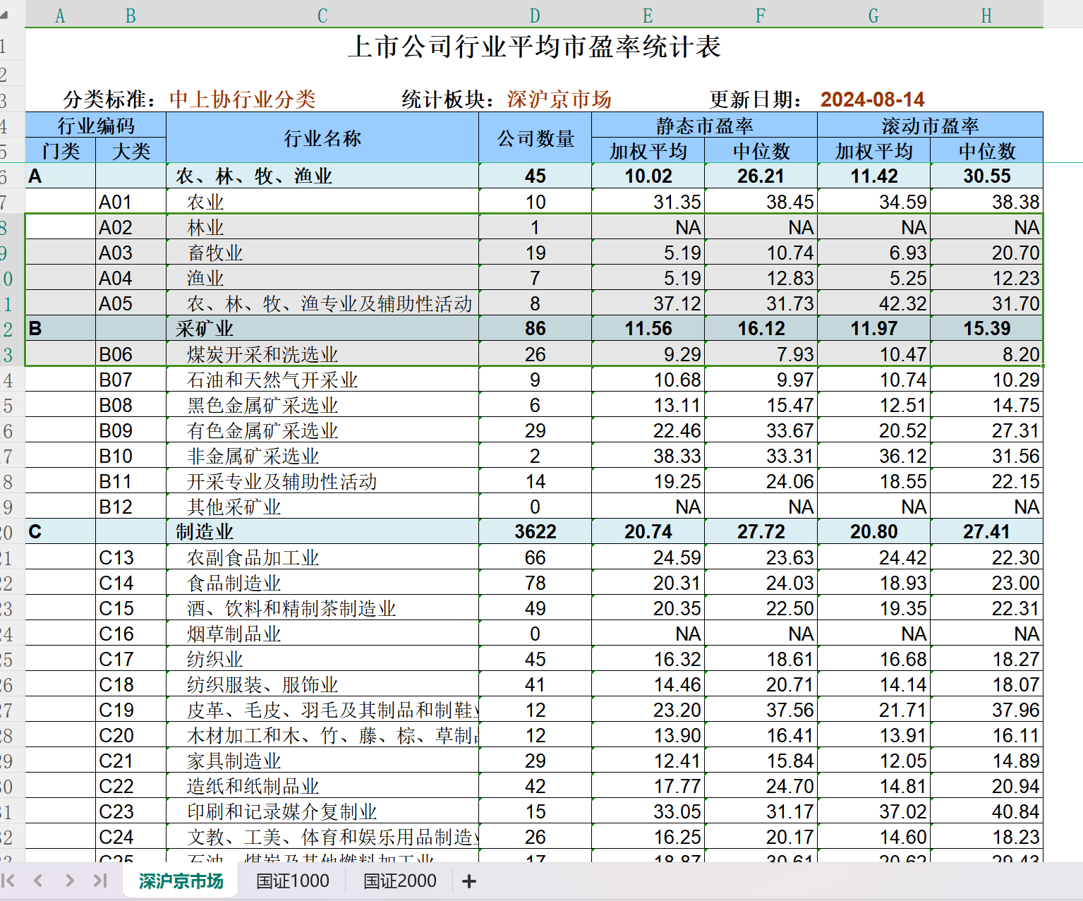 表格总行数统计