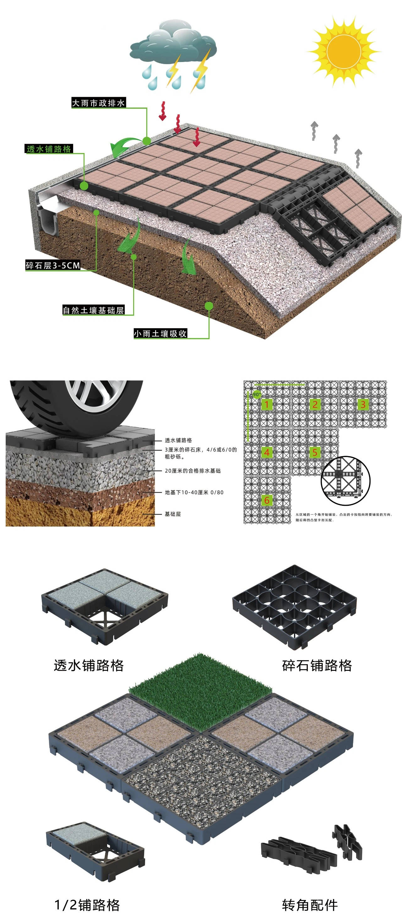 透水铺路格是什么?