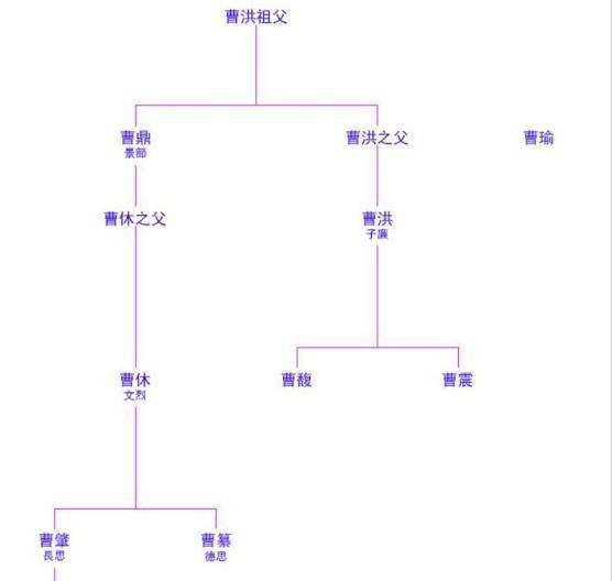 曹腾的父亲图片