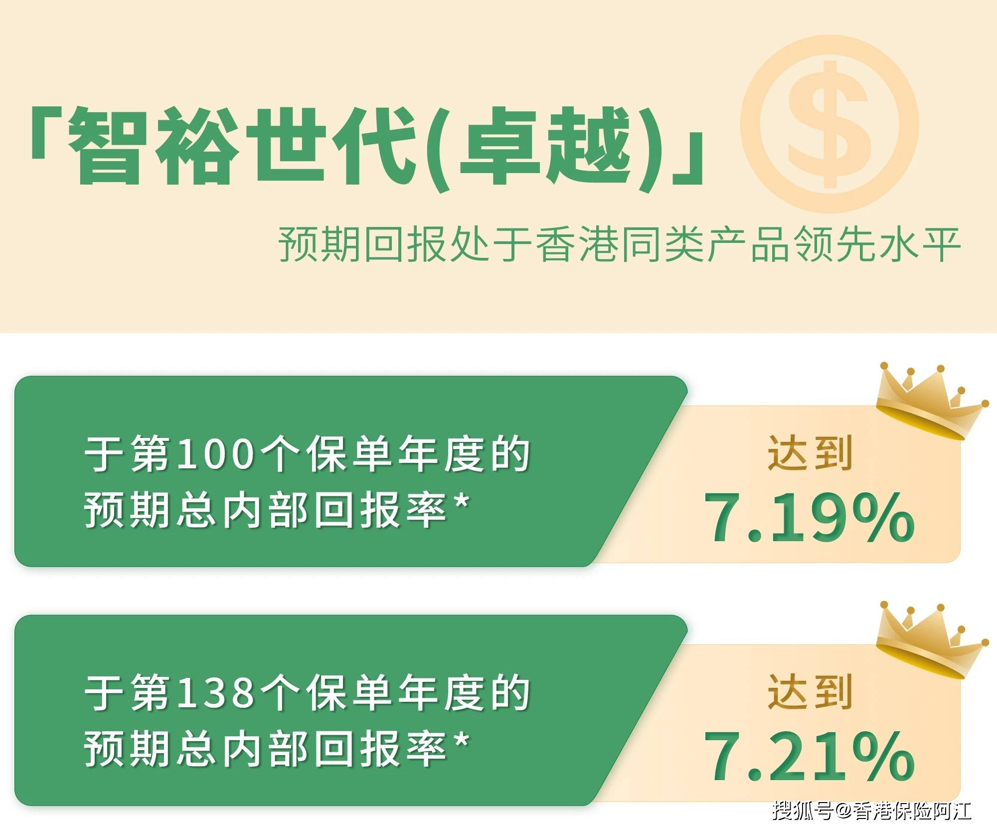 国寿海外新品「智裕世代卓越」上市！预期收益7.21%，香港投保，内地养老！_搜狐网
