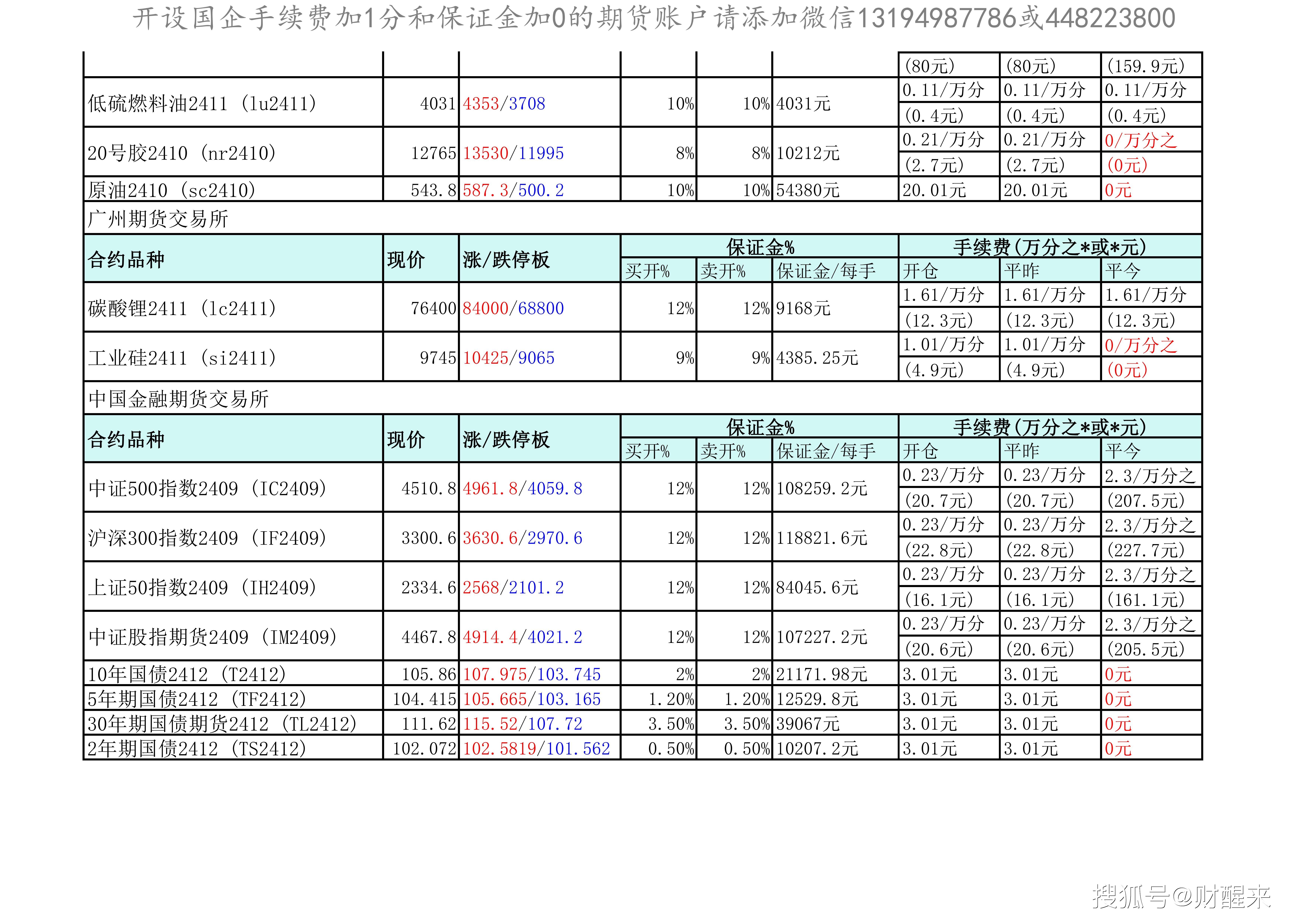 《期货期权入门》(期货期权是什么 怎样交易)
