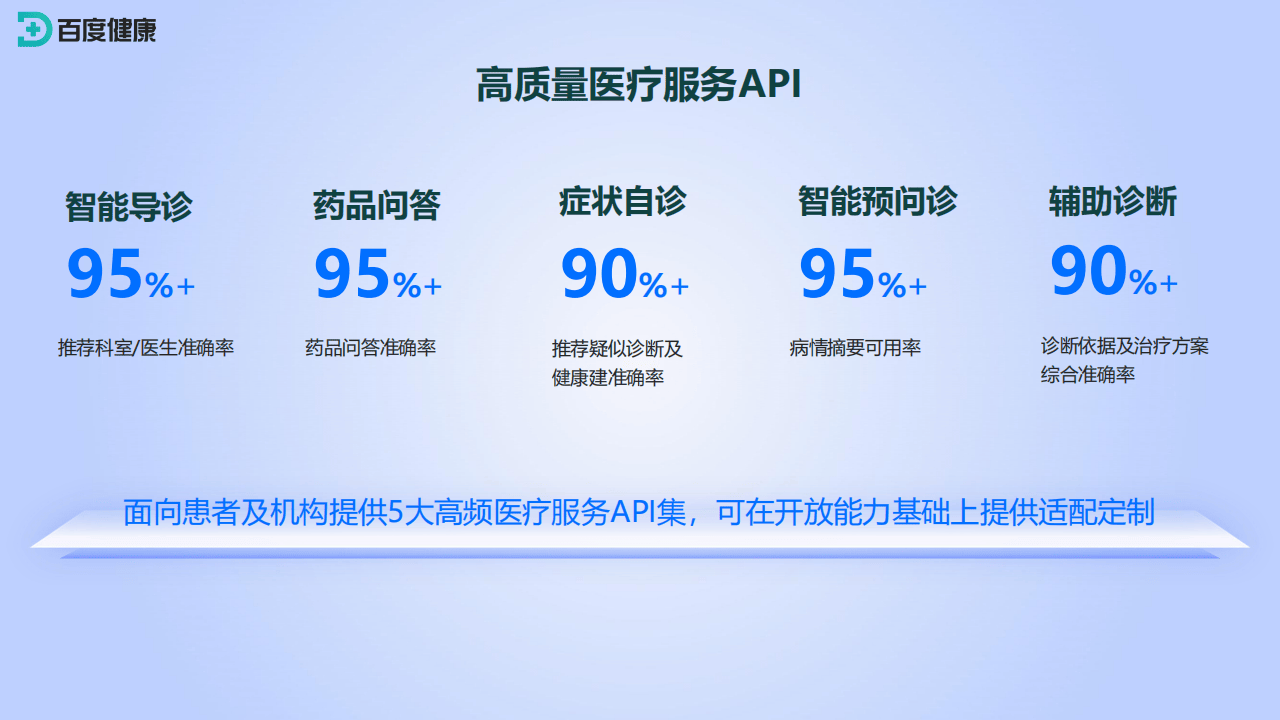 百度健康精准医患匹配引擎=百度健康精准医患匹配引擎是什么