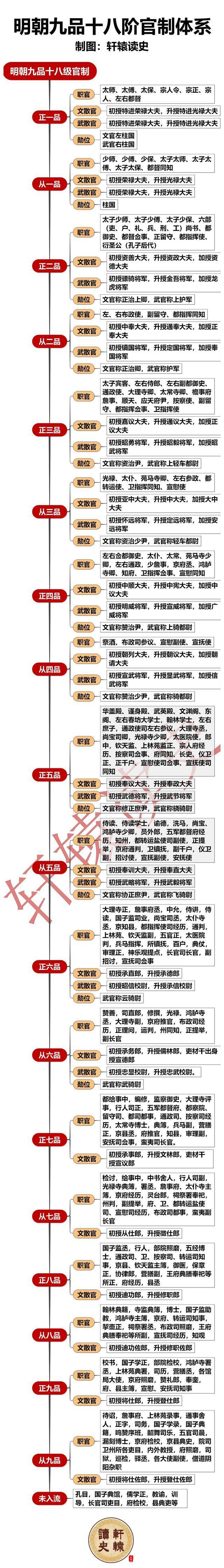 太常寺官职图片