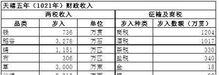 深度长文,解析宋代真实的gdp