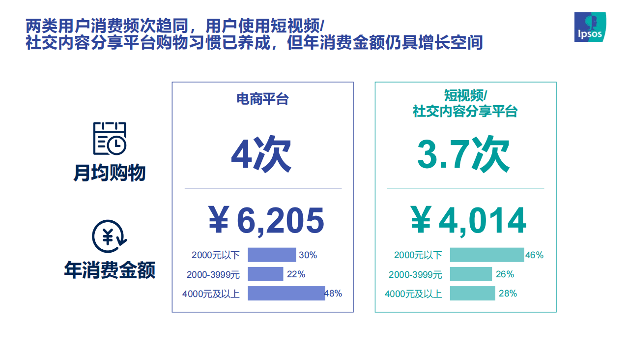 2023直播电商趋势报告