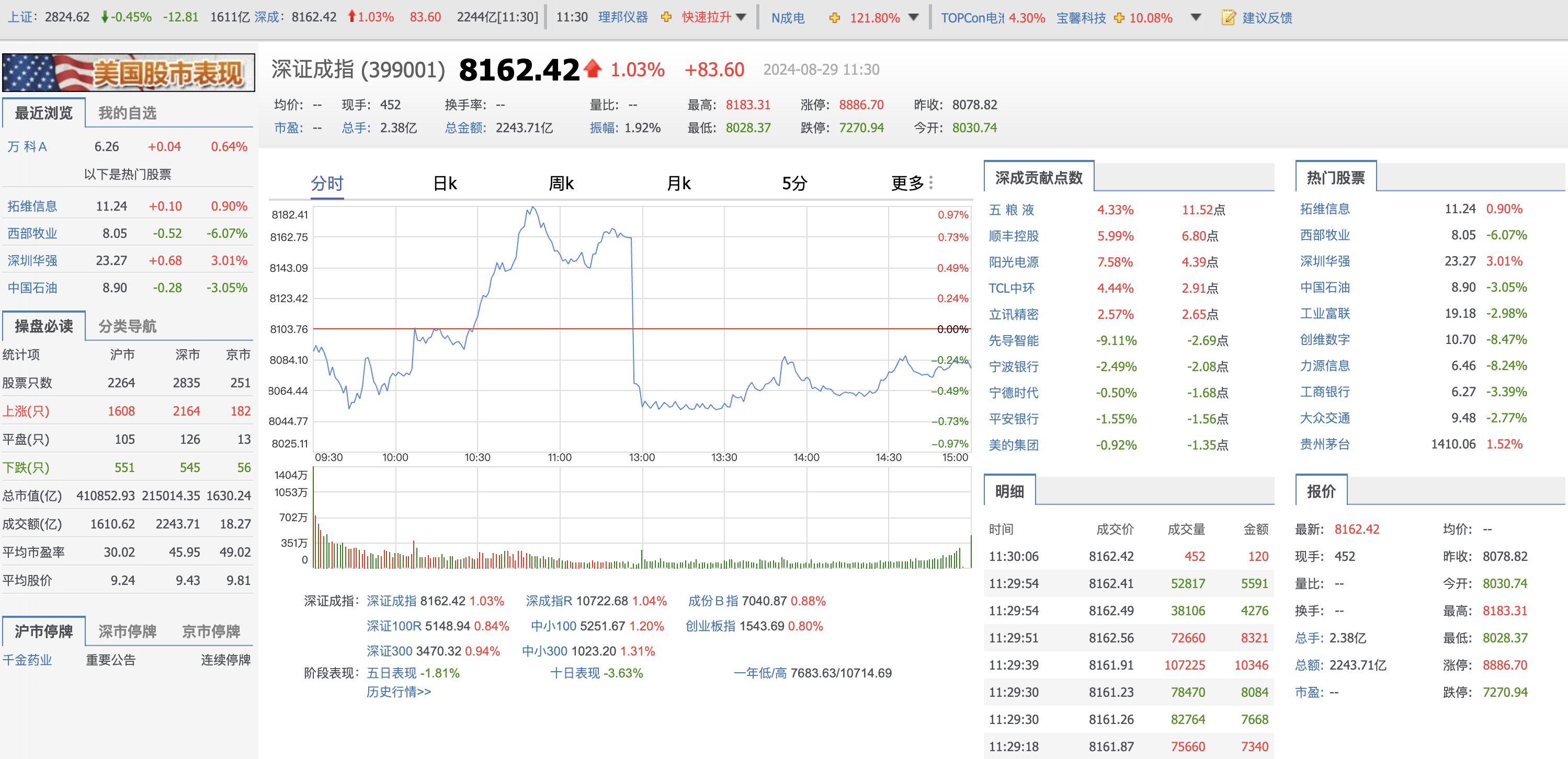 a股指数股市行情图片