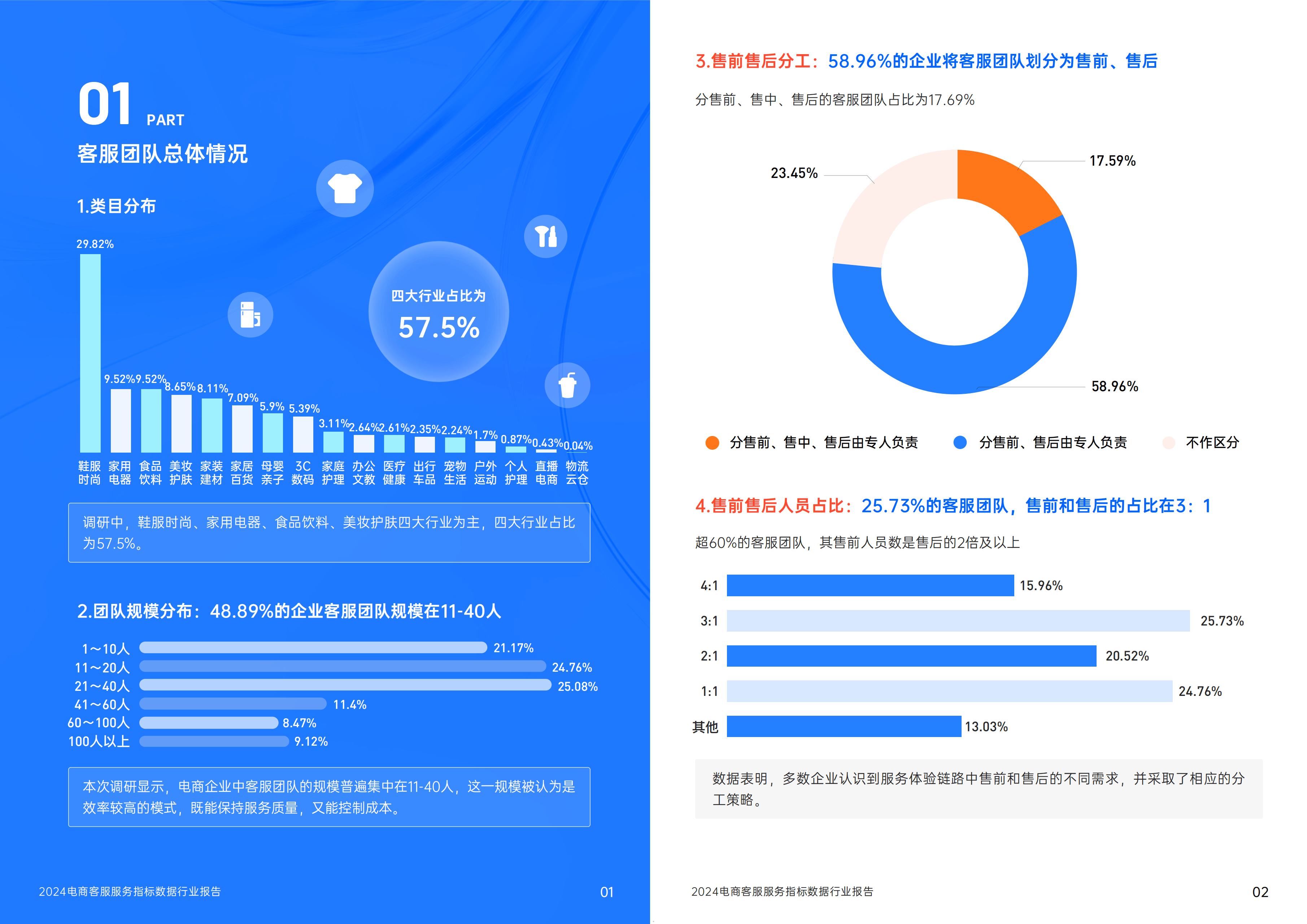 指标数据图片