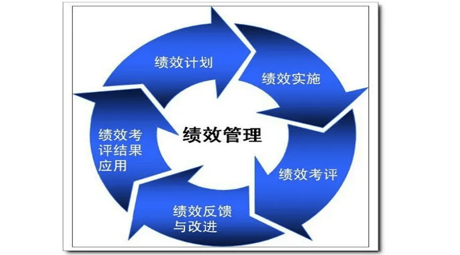 比较好的第三方绩效管理咨询机构