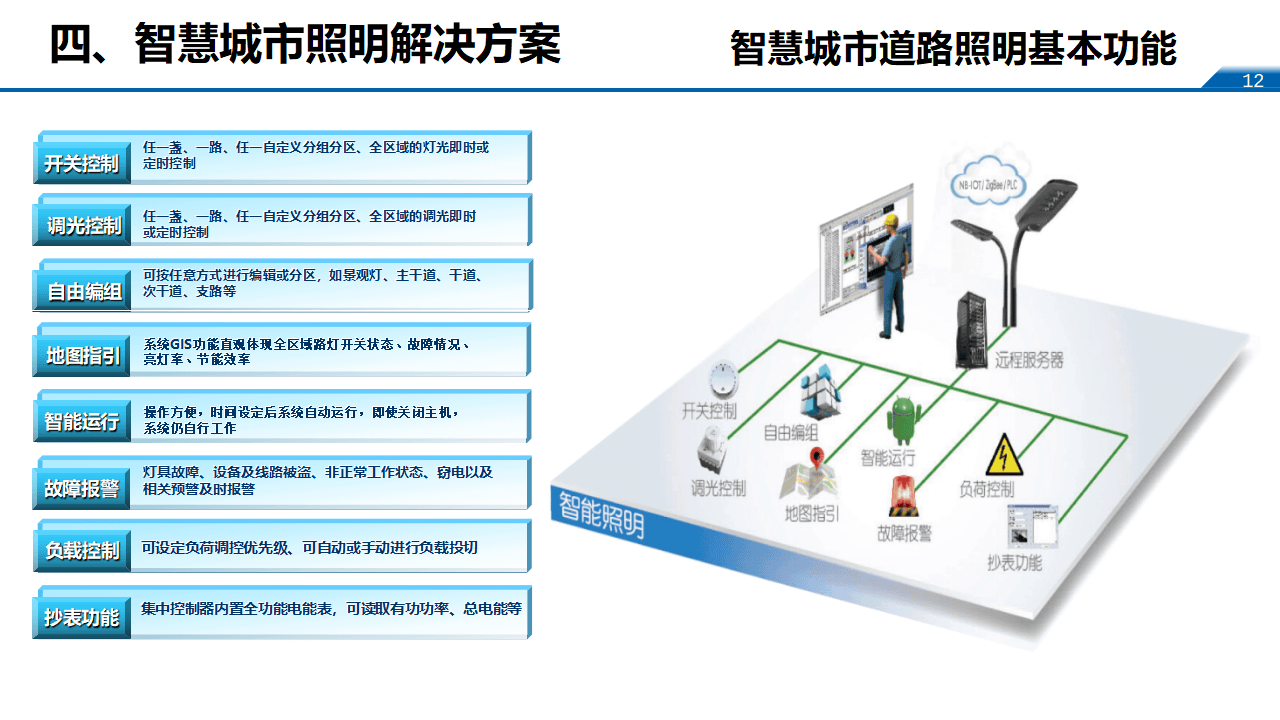 智慧城市安防图片