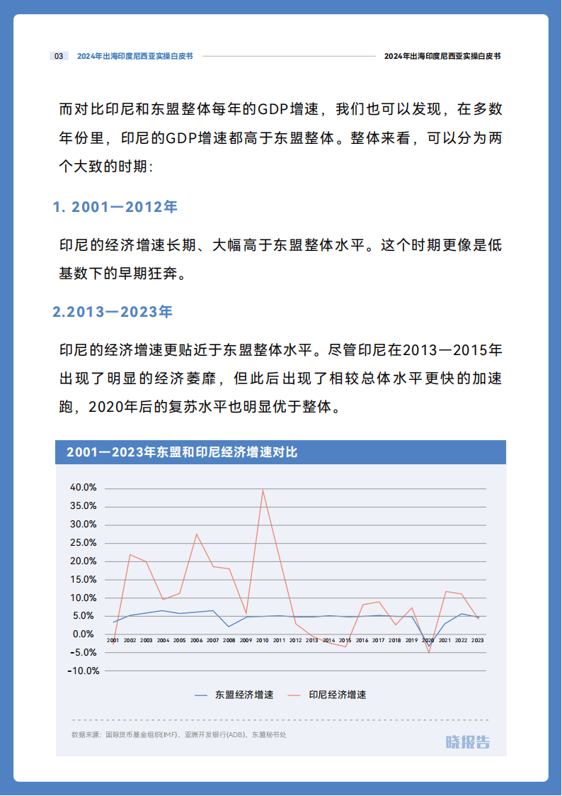 2024出海印度尼西亚实操白皮书