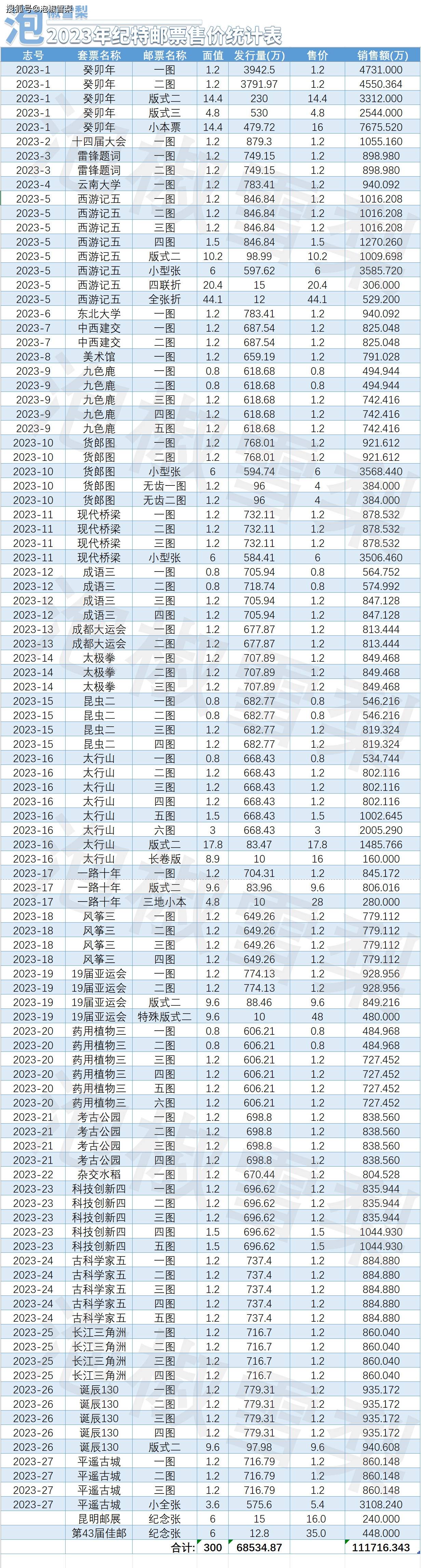 5千万邮票万元图片