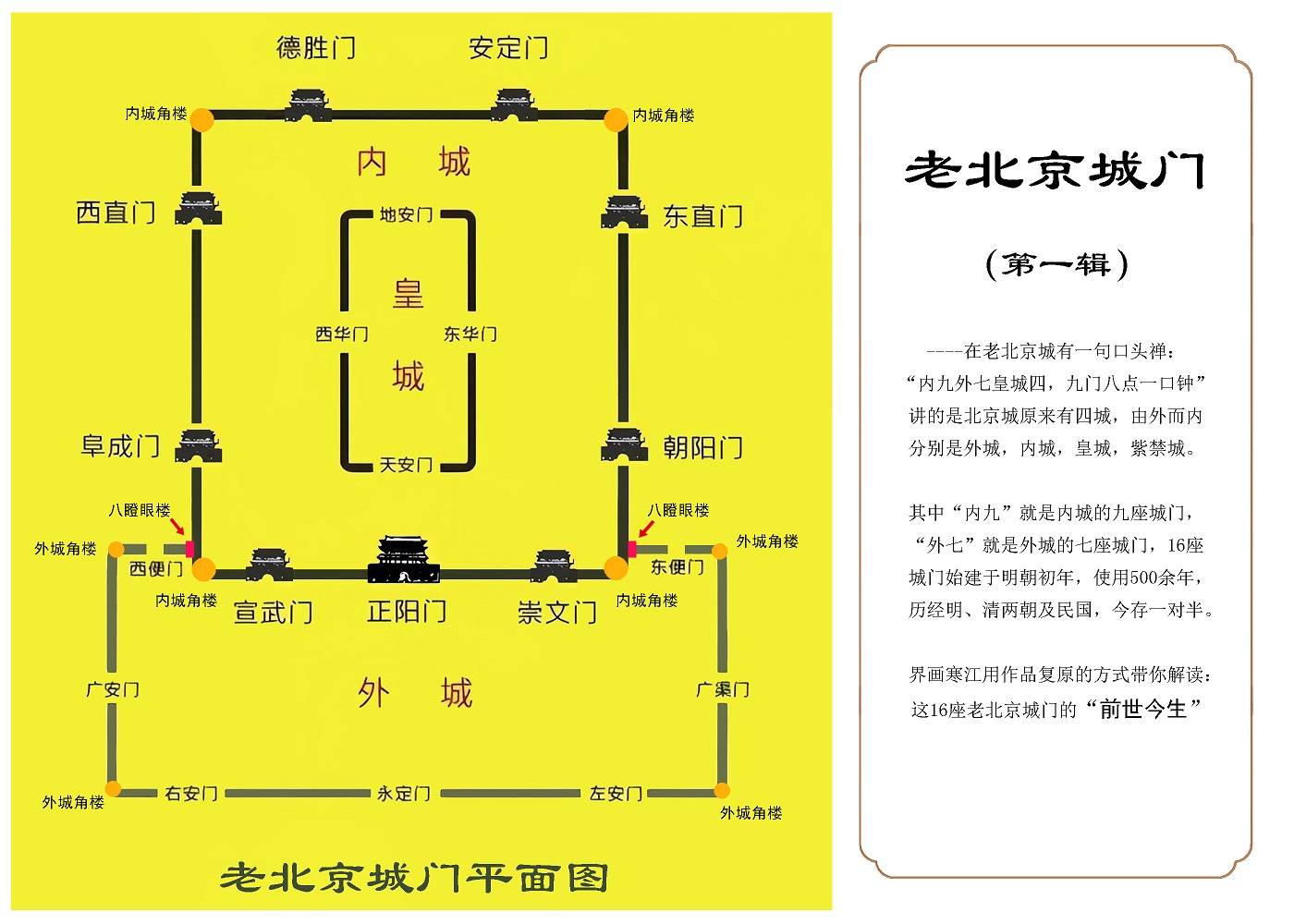 老北京城墙平面图图片