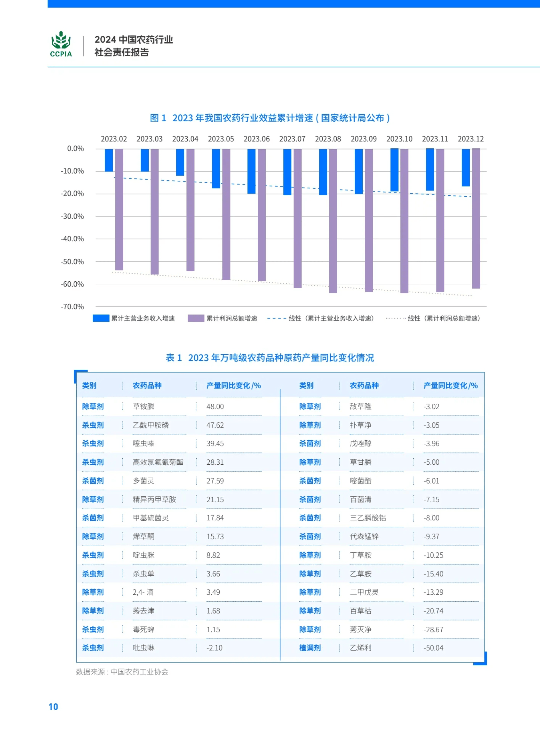 克百威价格表图片