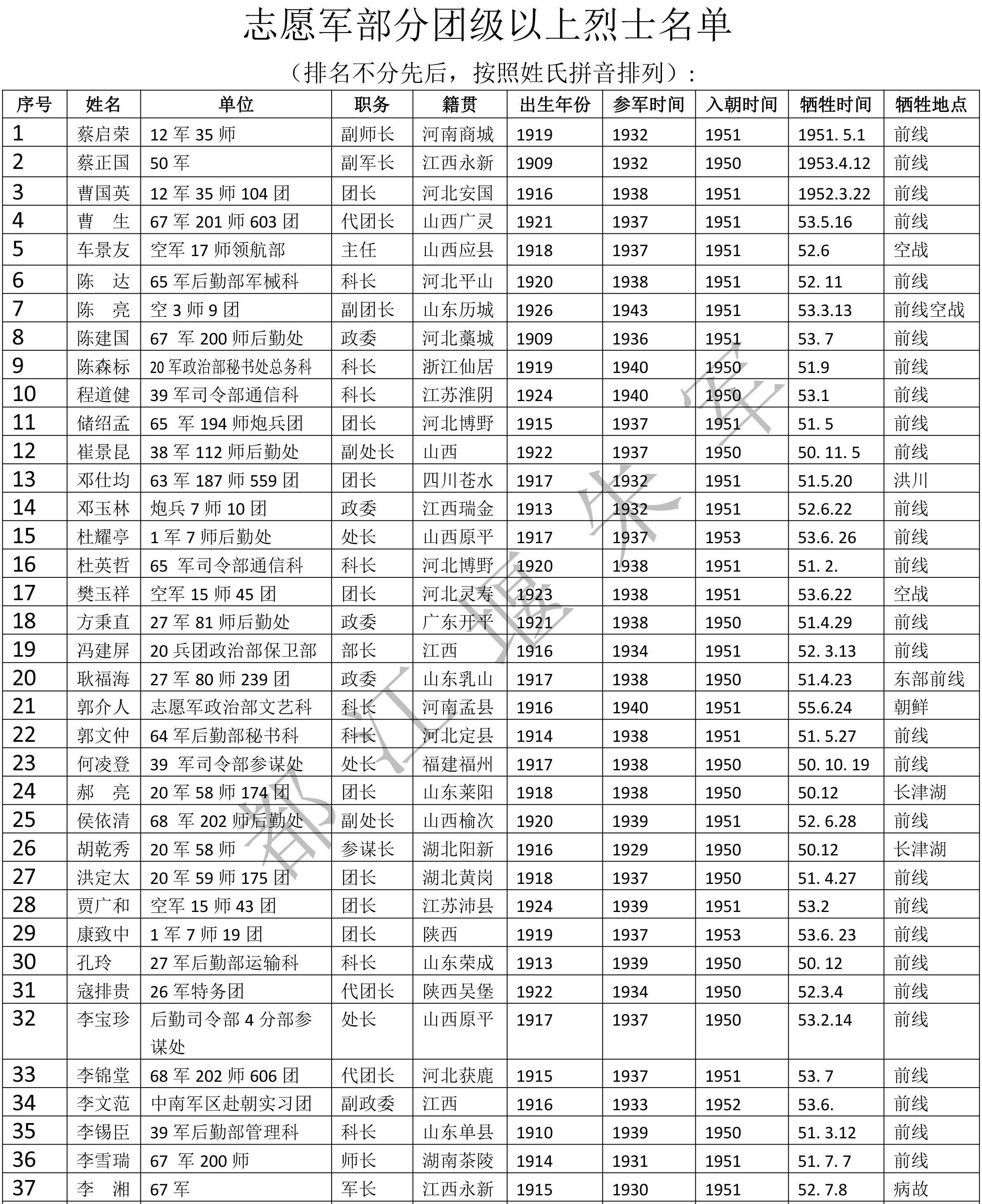 青岛灵山战役烈士名单图片