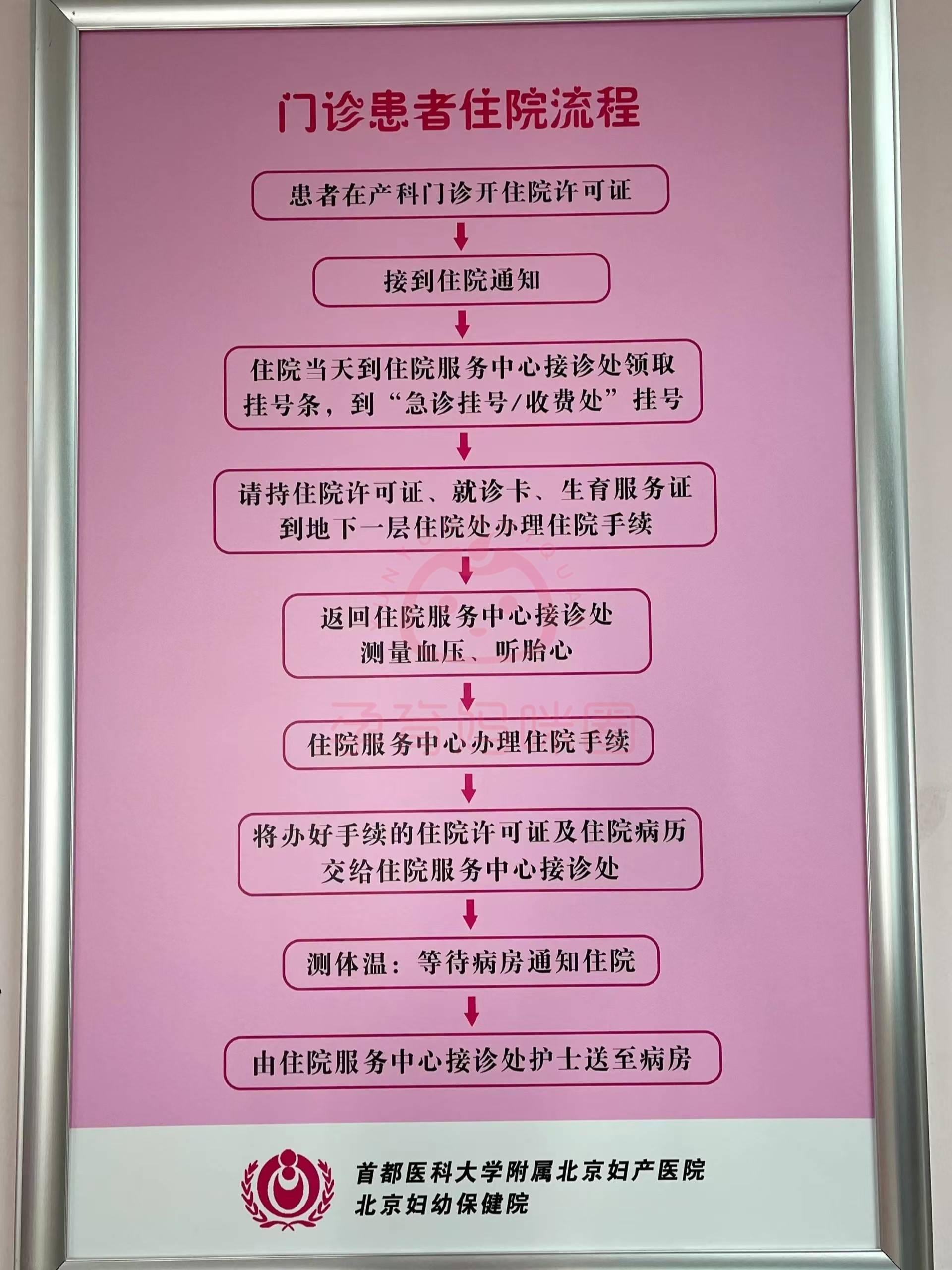 北京妇产医院产后详情介绍:整体康复门诊怎么样,42天复查内容,修复