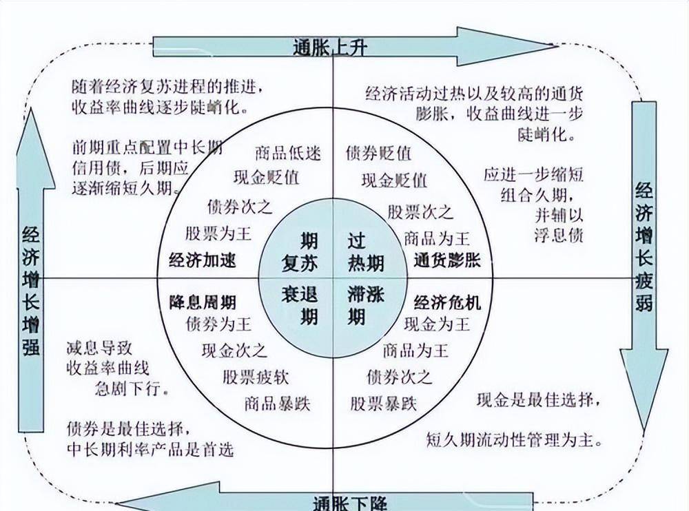 货币经济学逻辑关系图图片