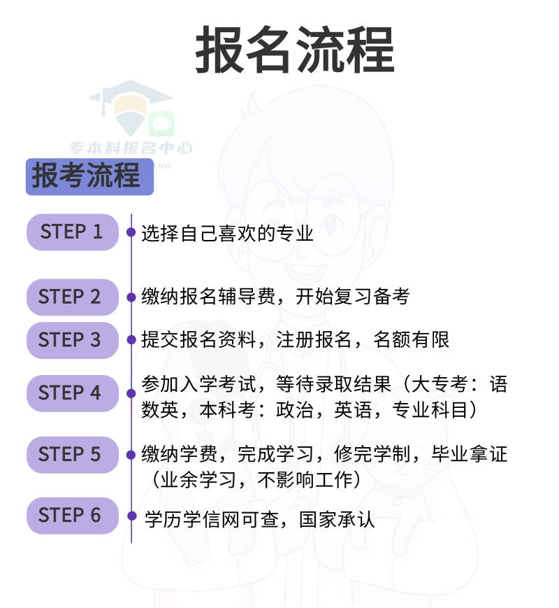 广东南方职业学院学费图片