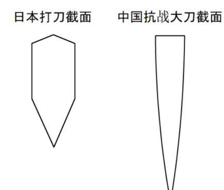 刀具刃口图解图片