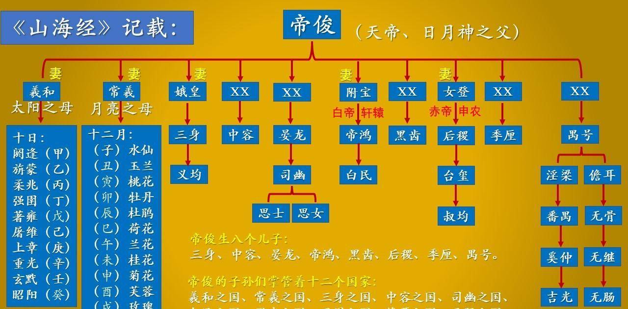 尧舜禹的关系图图片