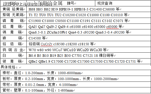 金属名称与字母对照表图片