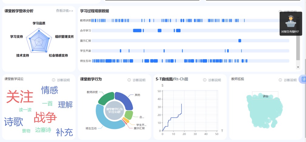 是被AI替代还是“驾驭”？这所成都学校正在培养“未来教师”