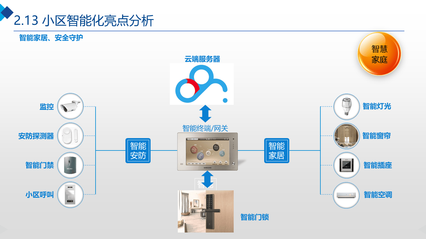 智能解决方案