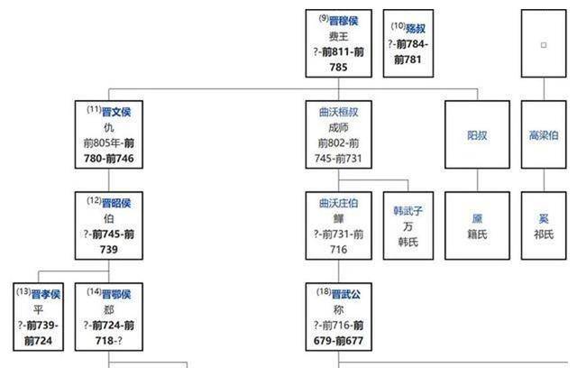 曲沃代翼,东周礼崩乐坏的始作俑者,改变了华夏2000年历史走向_晋国