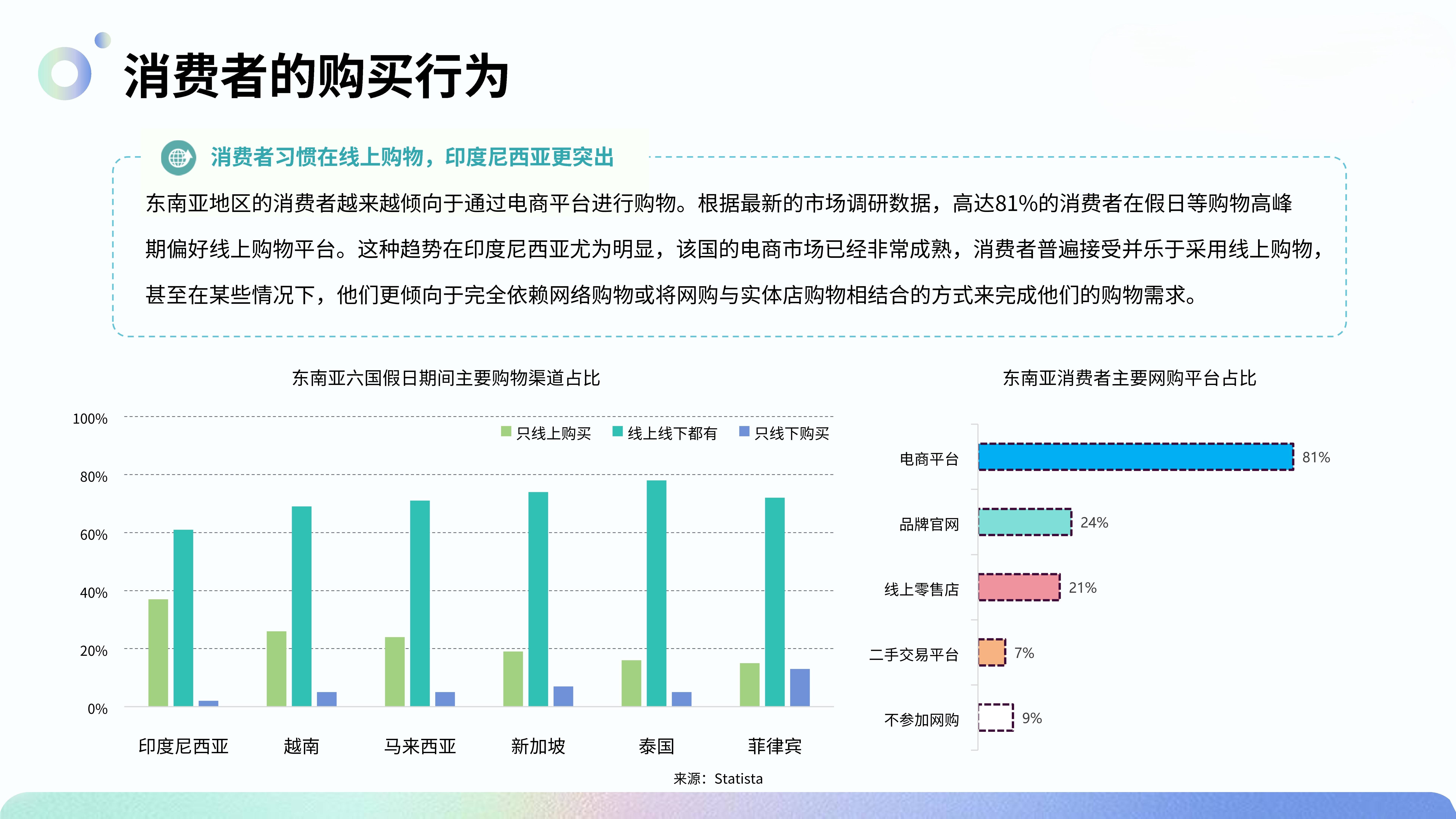 越南电商乱象揭秘-越南电商什么好卖