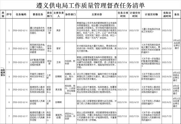 穿透式工作质量联动评价机制赋能一流企业建设