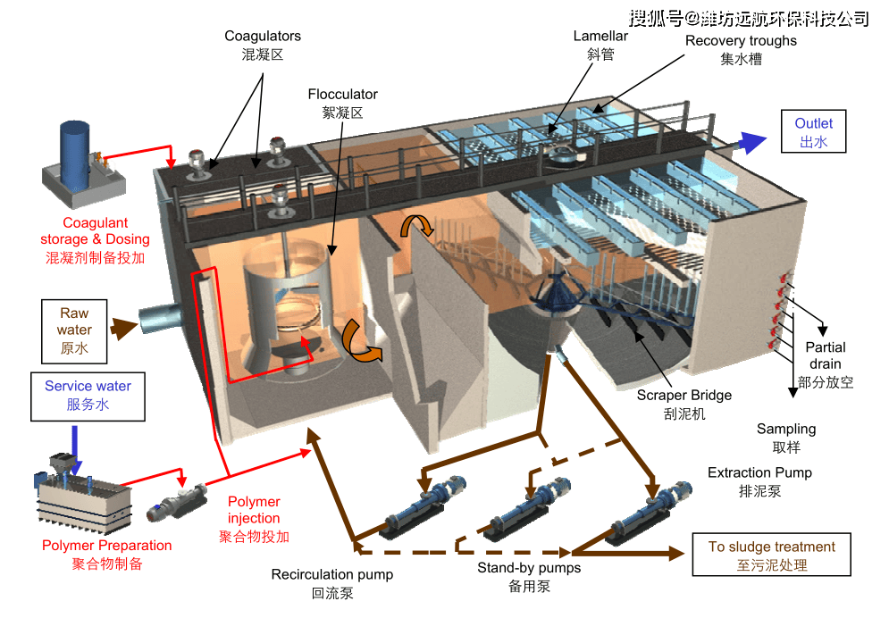 磁混凝设备结合了磁混凝技术和沉淀池优点