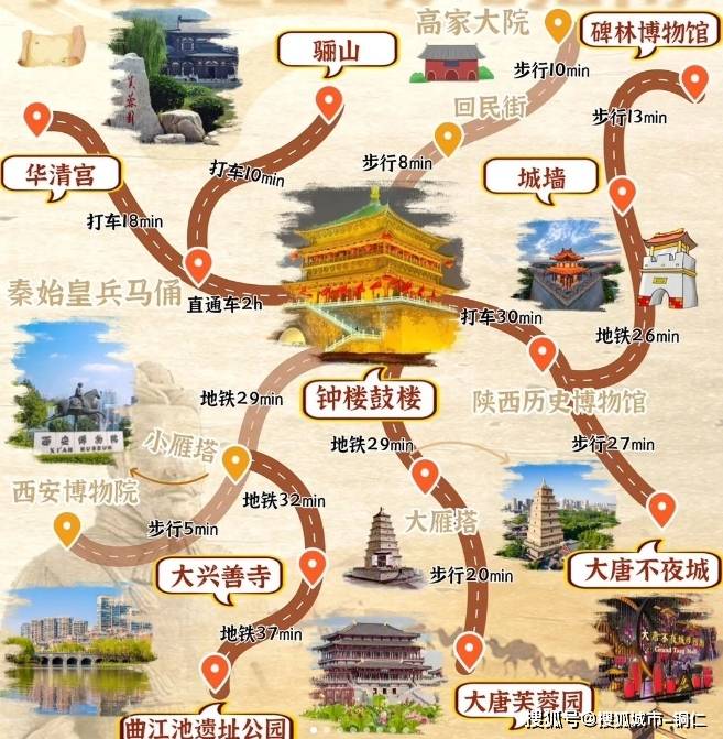 西安旅行最佳攻略,西安旅游自由行必备物品和注意事项清单!_景点_历史_前往