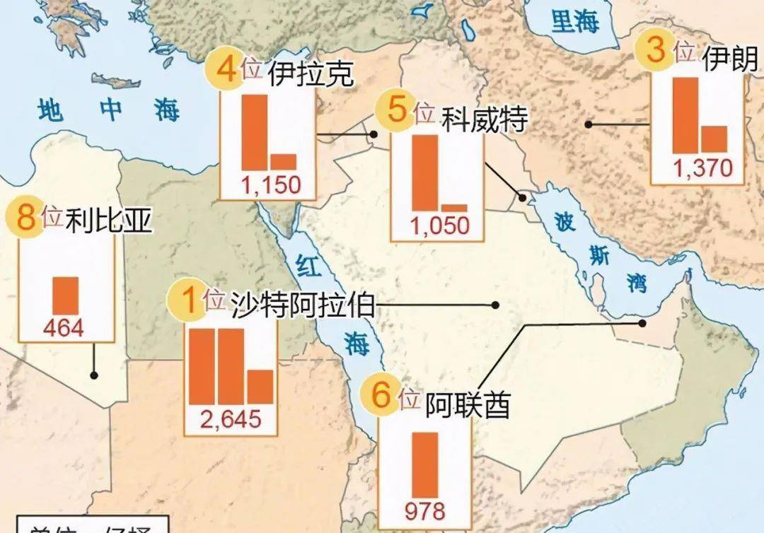 二战时,德国为何宁肯入侵强大的苏联,也不入侵石油丰富的中东?