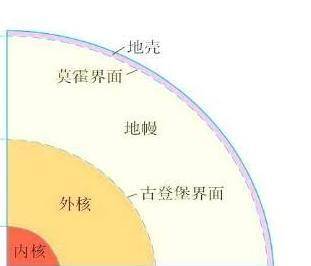 莫霍面古登堡面图片