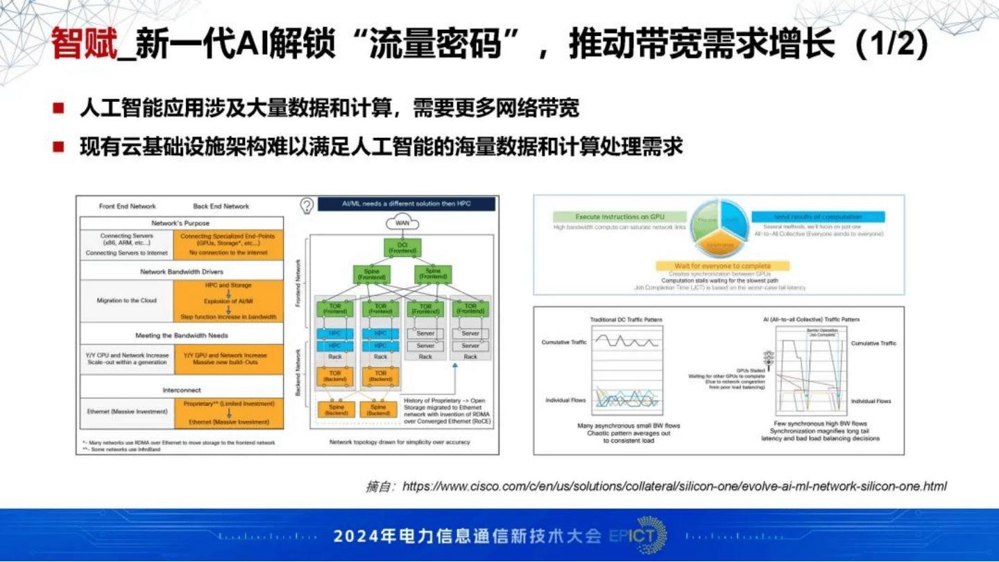 2024年ai赋能下一代光网络技术创新演进报告-29页