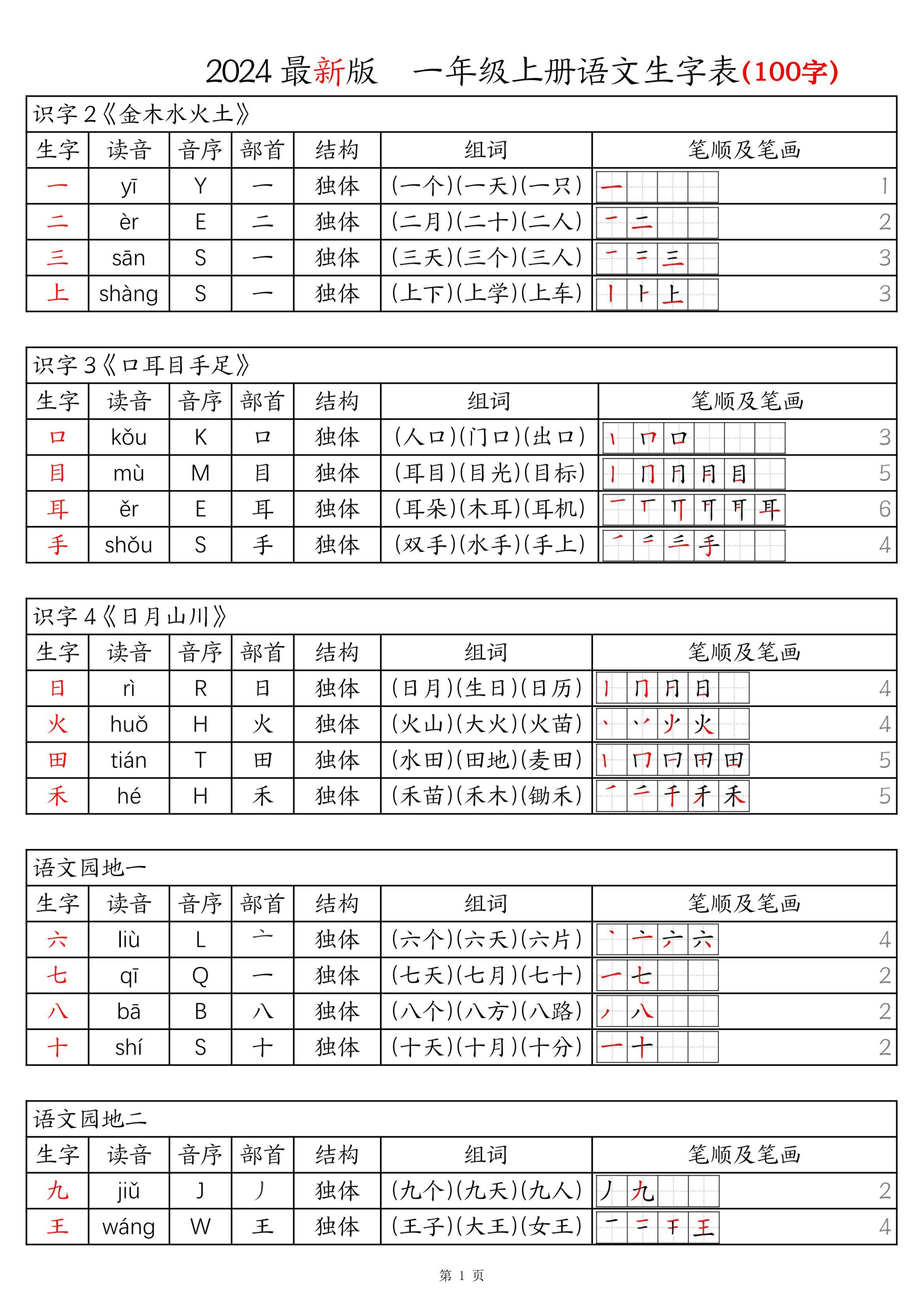 24新版一年级上册语文生字表(100字拼音音序组词笔画笔顺课课贴 电子