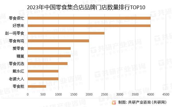 零食赛道太拥挤，已经容不下更多人-锋巢网