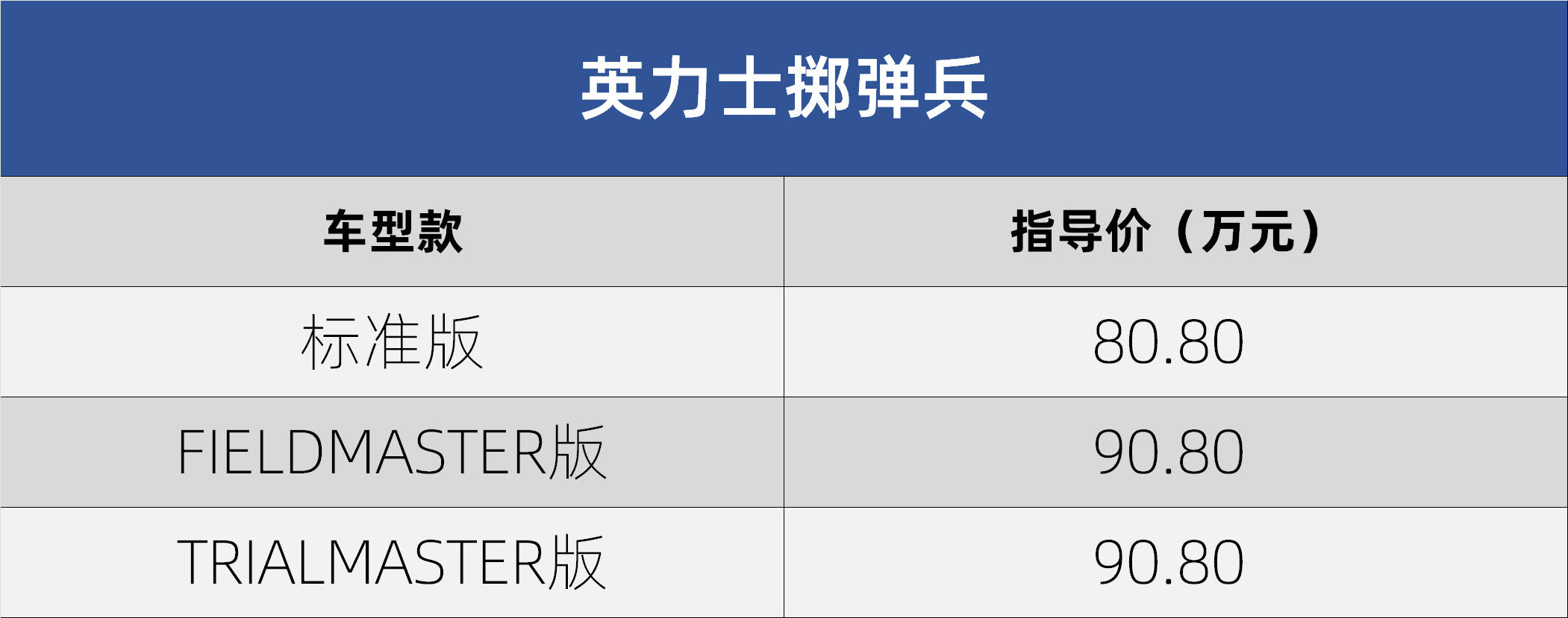 售价80.80-90.80万元 英力士掷弹兵正式上市