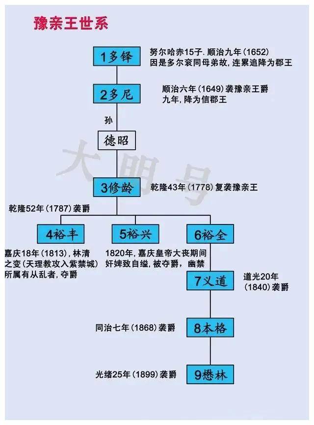 多尔衮的一生总结图片