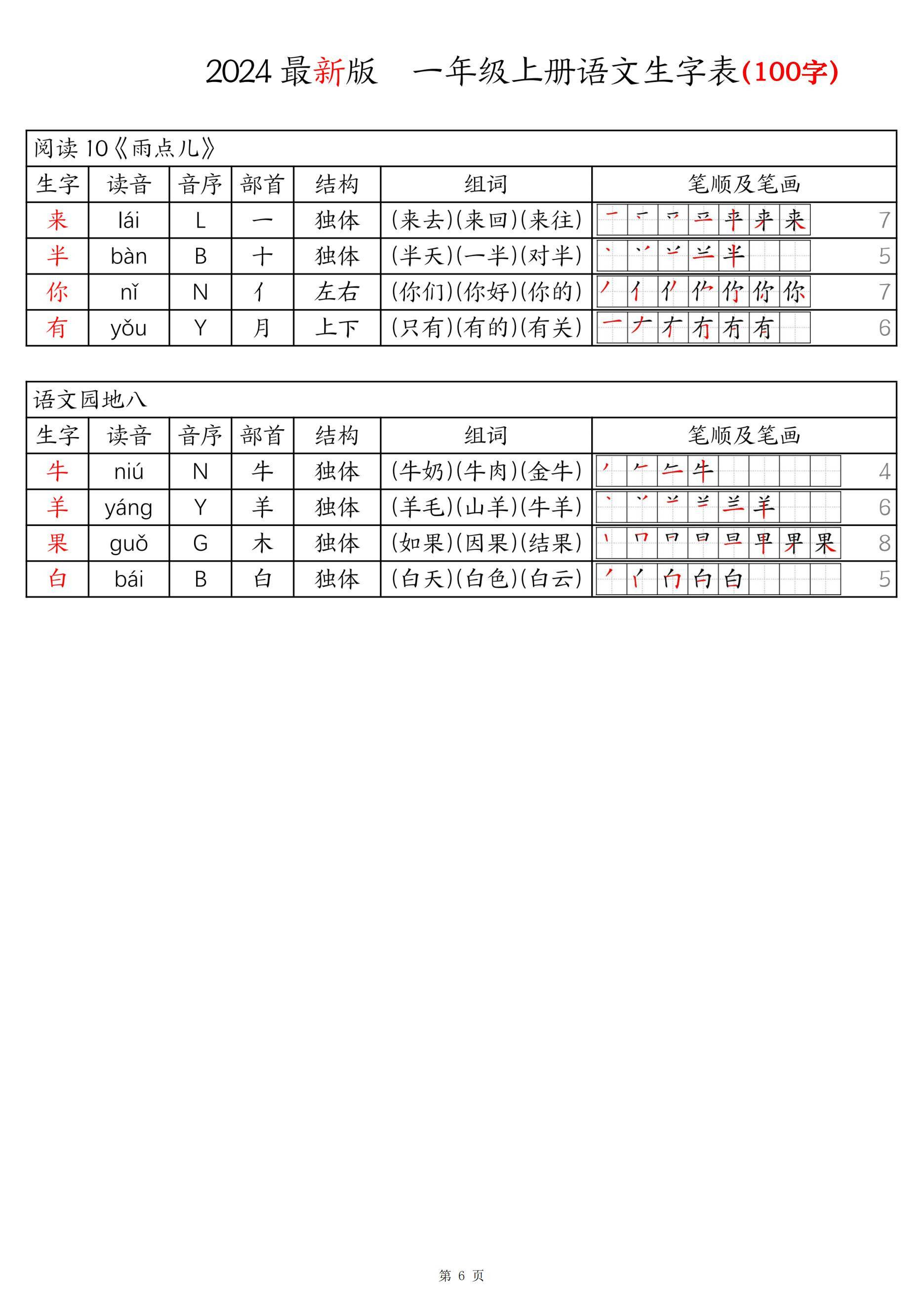 24新版一上语文生字表拼音音序组词笔画笔顺