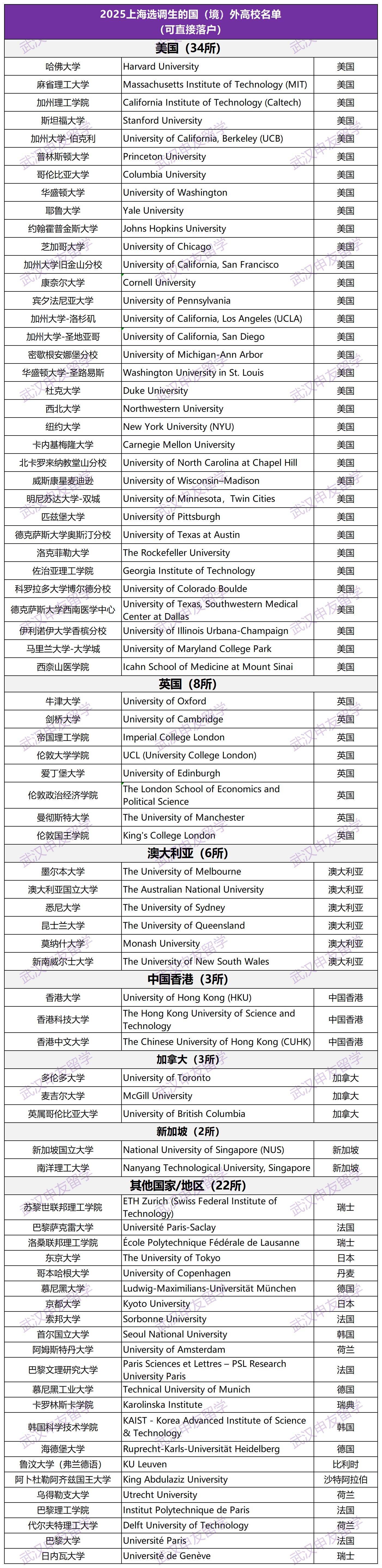 2025上海/北京选调生公告发布!澳洲留学生赢麻了